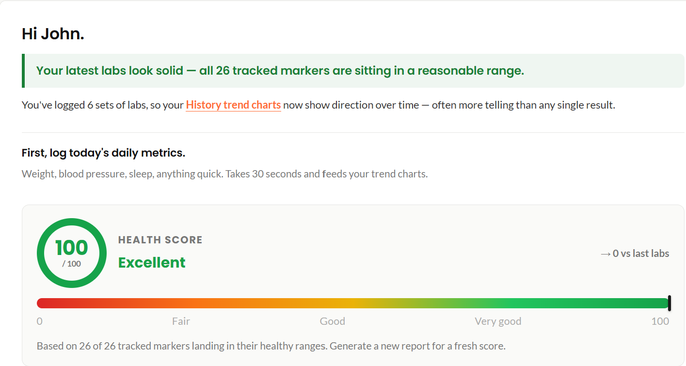 Resona Complete Health Portal dashboard screenshot
