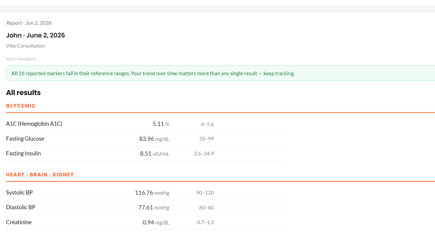 Resona Complete Health Portal trends and AI screenshot
