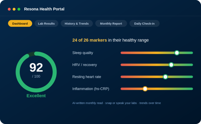 Resona Complete Health Portal — Me + My Pet or Horse · 2 Accounts (Monthly)